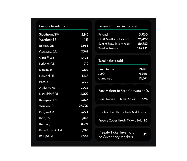 Fan Data Platform Fan Data Platform